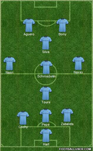 Manchester City Formation 2015