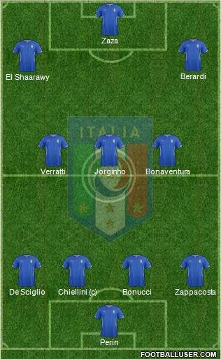 Italy Formation 2015