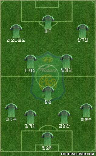 Jeonbuk Hyundai Motors Formation 2015