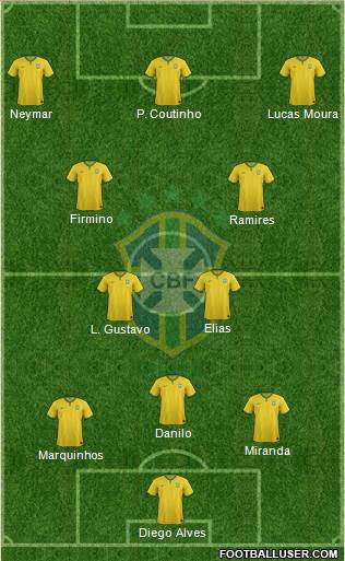 Brazil Formation 2015