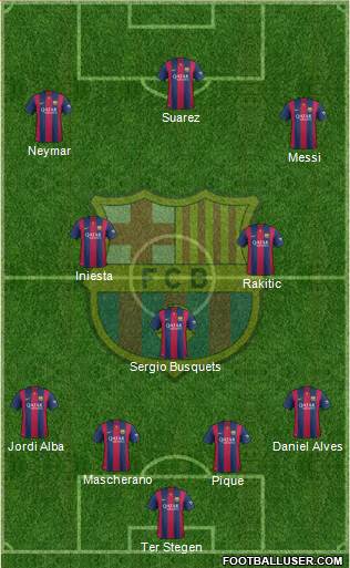 F.C. Barcelona Formation 2015