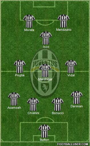 Juventus Formation 2015