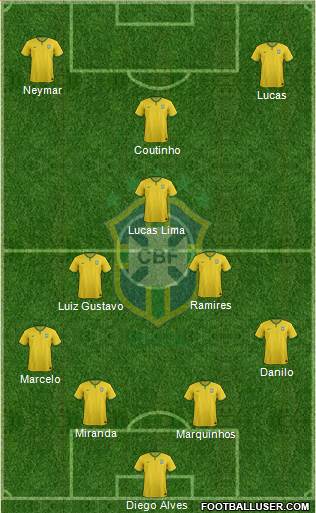 Brazil Formation 2015