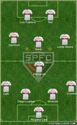 São Paulo FC Formation 2015