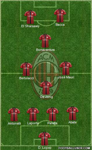 A.C. Milan Formation 2015