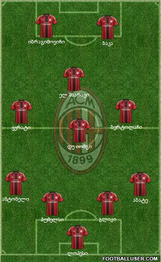 A.C. Milan Formation 2015