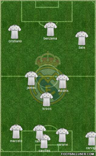 Real Madrid C.F. Formation 2015