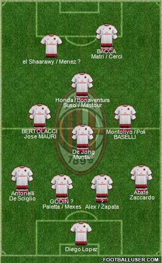 A.C. Milan Formation 2015