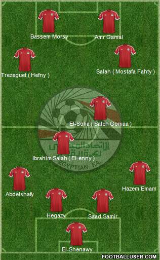 Egypt Formation 2015