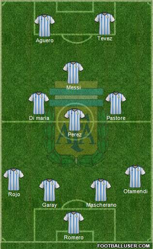 Argentina Formation 2015