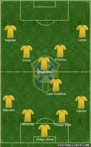 Brazil Formation 2015