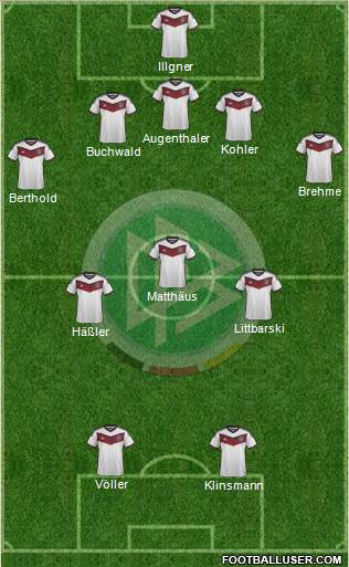 Germany Formation 2015
