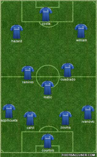 Chelsea Formation 2015