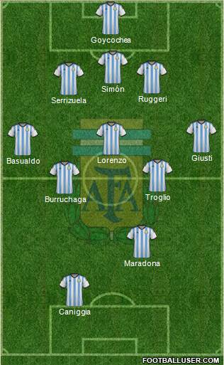 Argentina Formation 2015