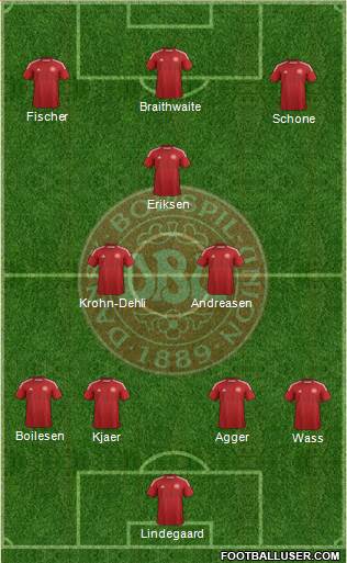 Denmark Formation 2015