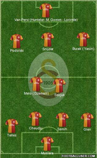 Galatasaray SK Formation 2015