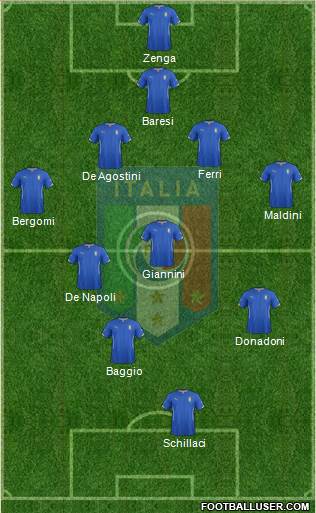 Italy Formation 2015