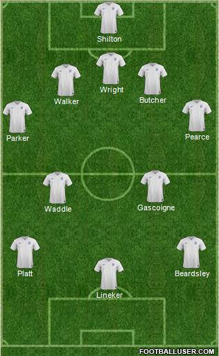 England Formation 2015