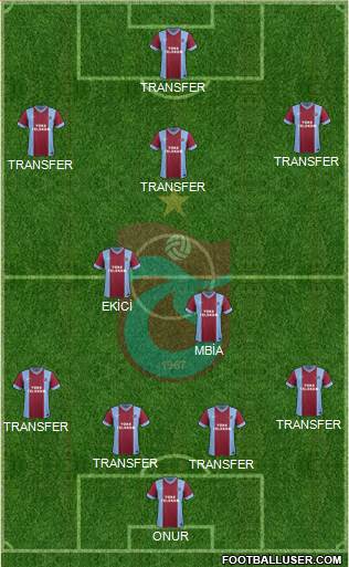 Trabzonspor Formation 2015