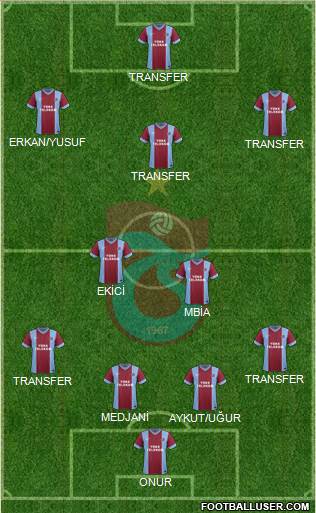 Trabzonspor Formation 2015