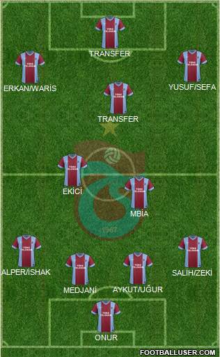 Trabzonspor Formation 2015