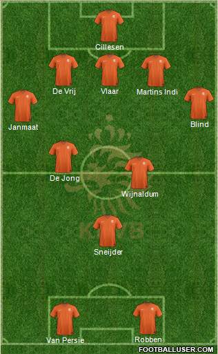 Holland Formation 2015