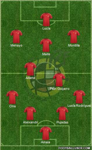 Spain Formation 2015