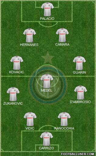 F.C. Internazionale Formation 2015