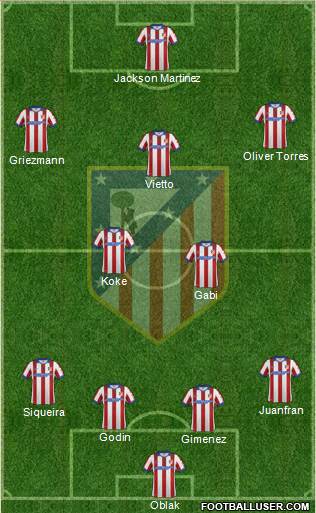 C. Atlético Madrid S.A.D. Formation 2015