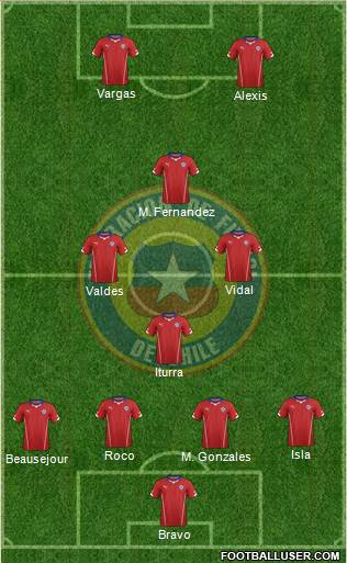 Chile Formation 2015