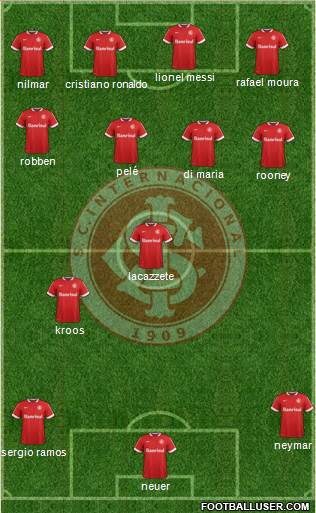 SC Internacional Formation 2015