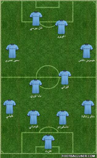Manchester City Formation 2015