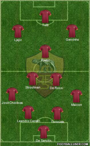 AS Roma Formation 2015