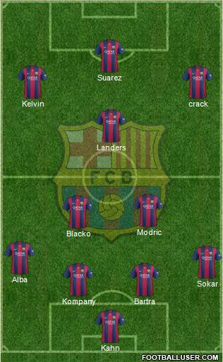 F.C. Barcelona Formation 2015