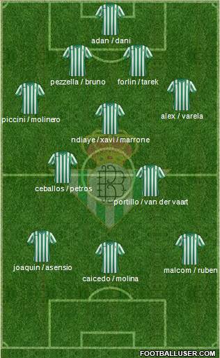 Real Betis B., S.A.D. Formation 2015
