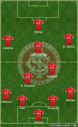 SC Internacional Formation 2015
