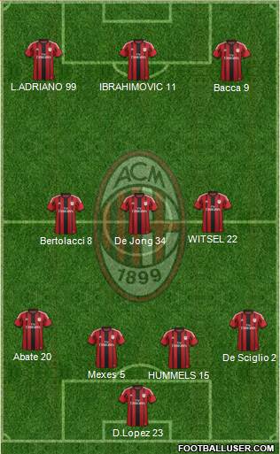 A.C. Milan Formation 2015