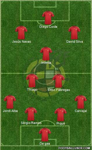 Spain Formation 2015