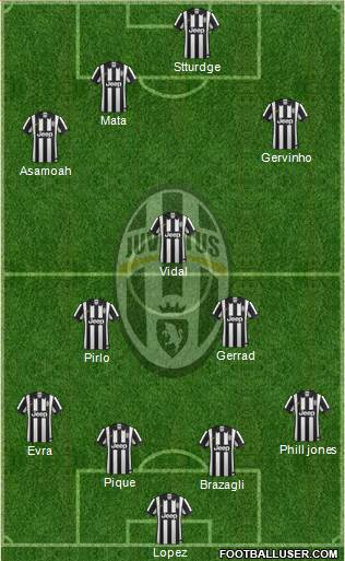 Juventus Formation 2015