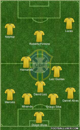 Brazil Formation 2015
