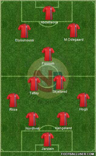 Norway Formation 2015