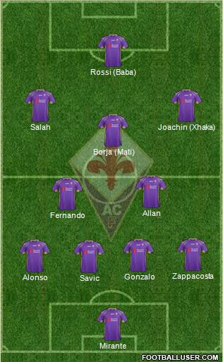 Fiorentina Formation 2015