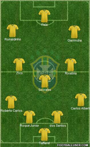 Brazil Formation 2015