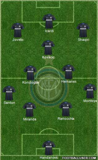 F.C. Internazionale Formation 2015