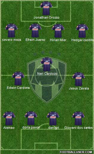 Club de Fútbol Monterrey Formation 2015