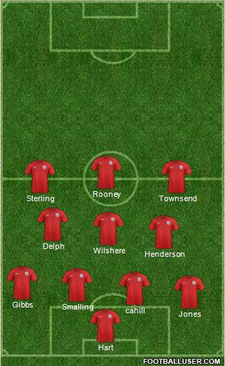 England Formation 2015