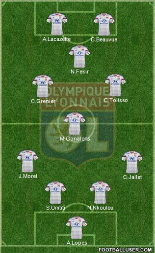 Olympique Lyonnais Formation 2015