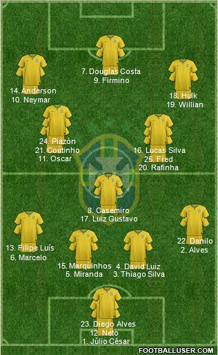 Brazil Formation 2015
