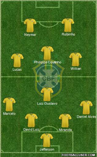 Brazil Formation 2015