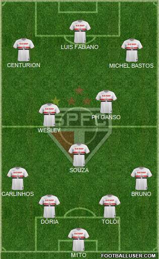 São Paulo FC Formation 2015